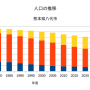 graph_yatsushiro1.png