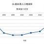 graph_yatsushiro2.png