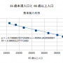 graph_yatsushiro3.png