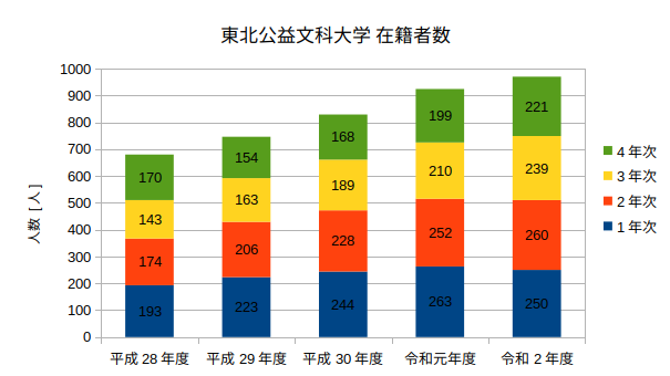 積み上げグラフの例