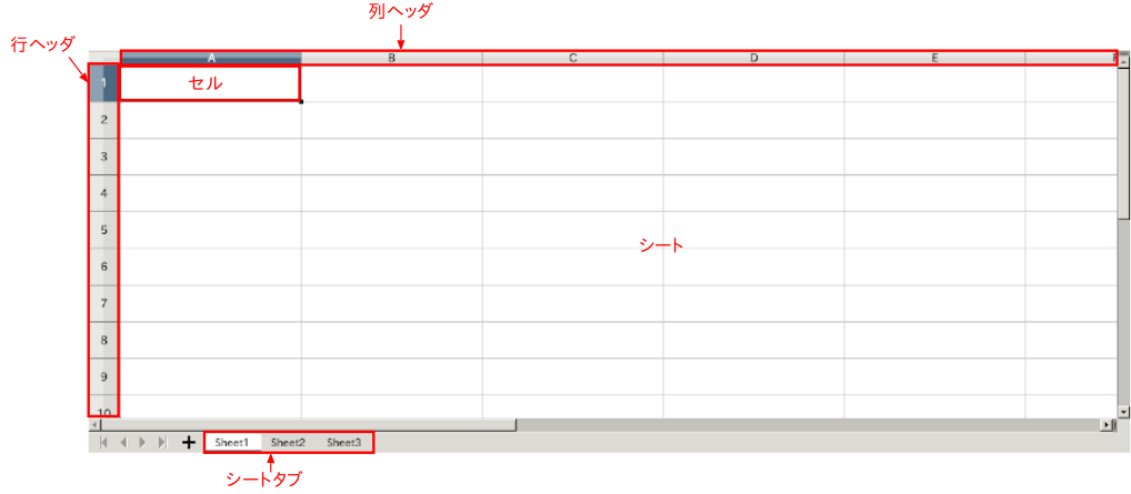 スプレッドシート