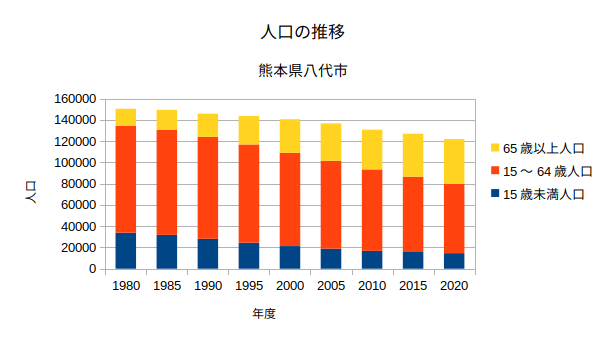 積み上げグラフの例