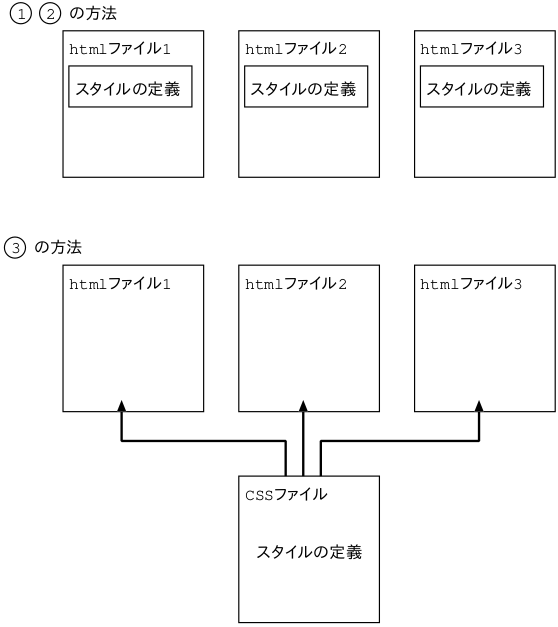 スタイルシート