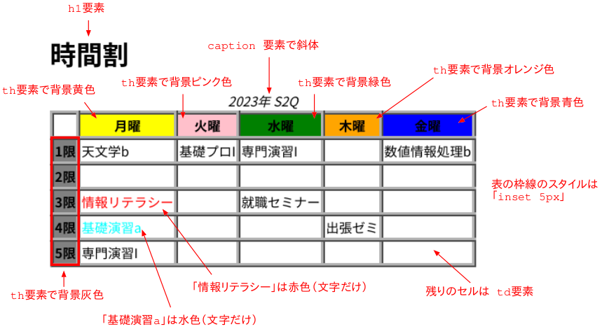 時間割の作成例