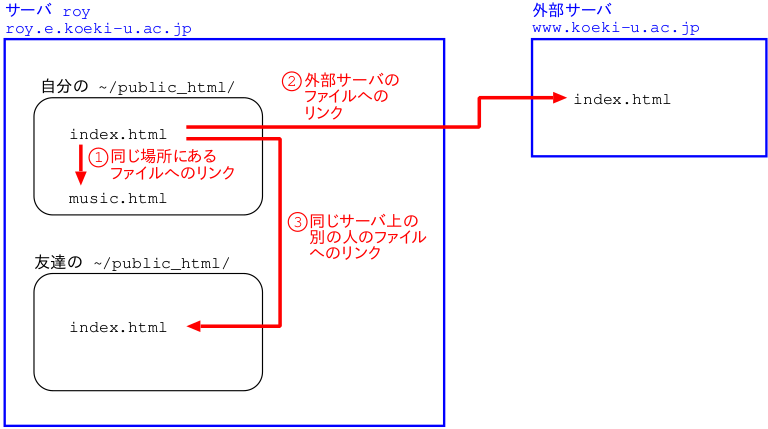 リンク先のイメージ