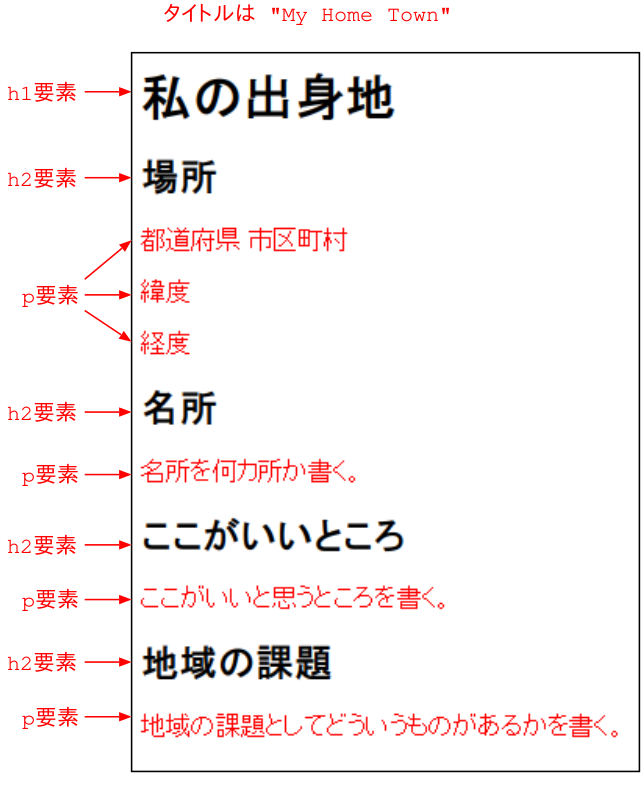 課題のイメージ