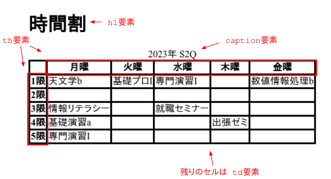 時間割の作成例