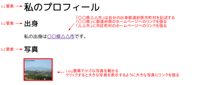 プロフィールの作成例
