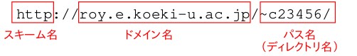 URL