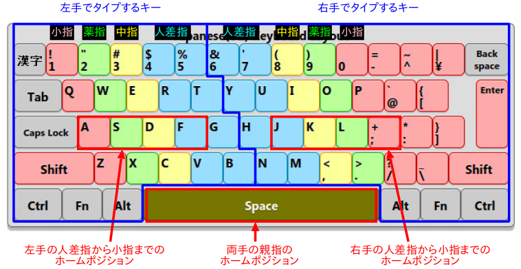 キーボード