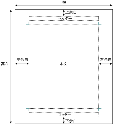 ページスタイル