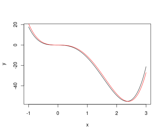 h=1e-1 の場合