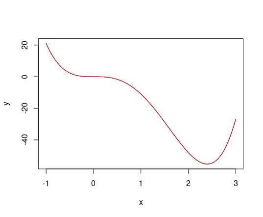 h=1e-10 の場合