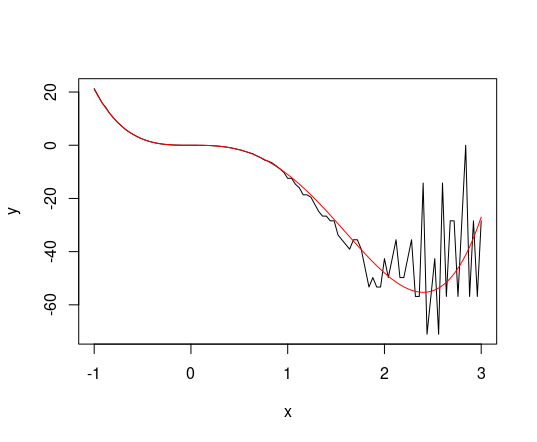 h=1e-15 の場合