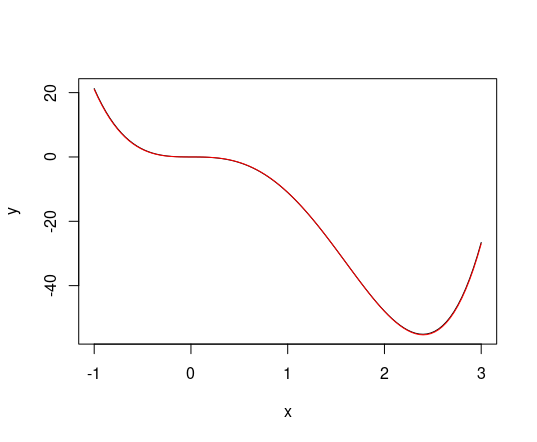 h=1e-1 の場合