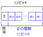 整数のイメージ
