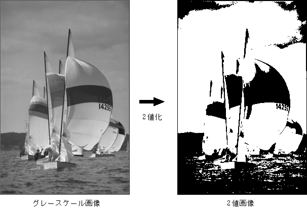2値化