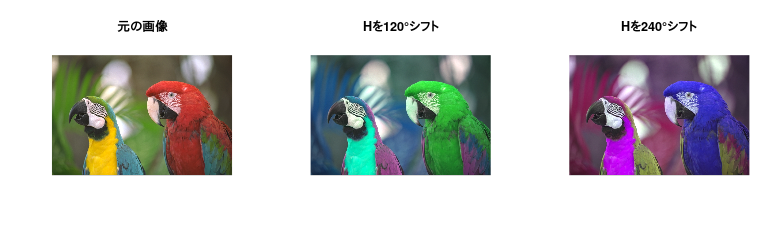 H をシフト