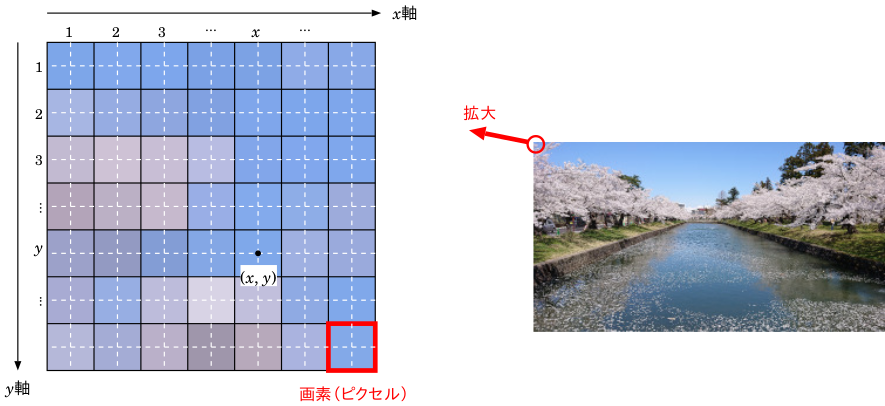 画素のイメージ