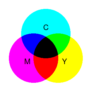 色の 3 原色