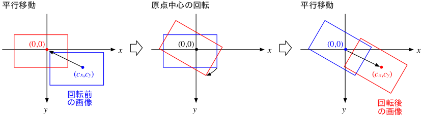 任意の回転中心