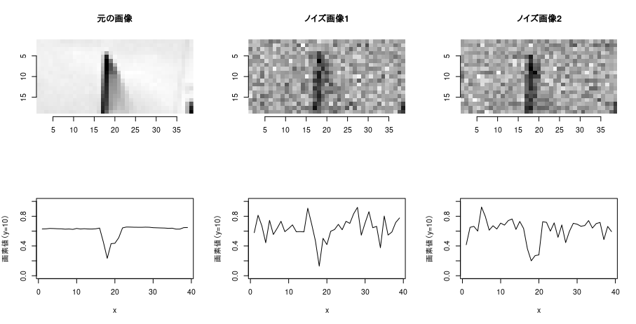 ノイズ画像の比較
