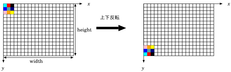 画像の上下反転