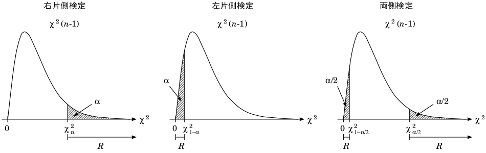 カイ二乗検定