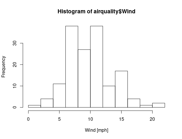 airqualityのWind