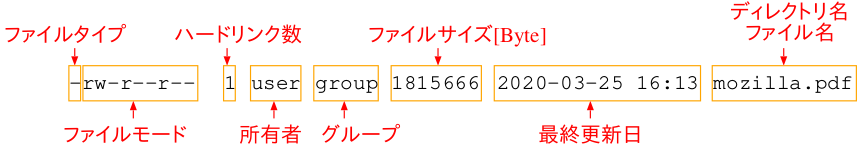 「ls -l」の表示例