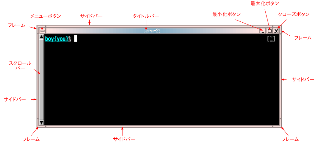 ウインドウ