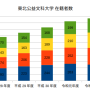 graph_bar2.png