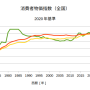 timeseries_cpi.png