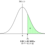 normal_dist_spp.png