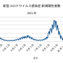 timeseries_covid19_1.png
