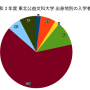 graph_circle1.png