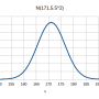 normal_dist_graph2.png