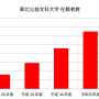 graph_bar4.png