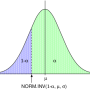 normal_dist_pp.png