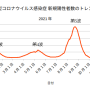 timeseries_covid19_2.png