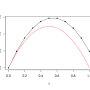 euler_n10.png