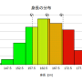 quartile_histogram.png