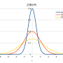 normal_dist_graph1.png