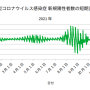 timeseries_covid19_3.png