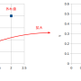 graph_outlier1.png