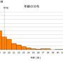 statistics_ages.png