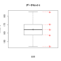 graph_boxplot1.png