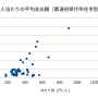 spurious_correlation.png