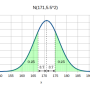 normal_dist_graph3.png