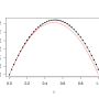 euler_n40.png